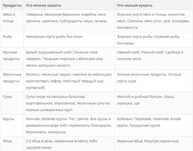 Диета 4 стол: что можно, чего нельзя (таблица), меню на неделю