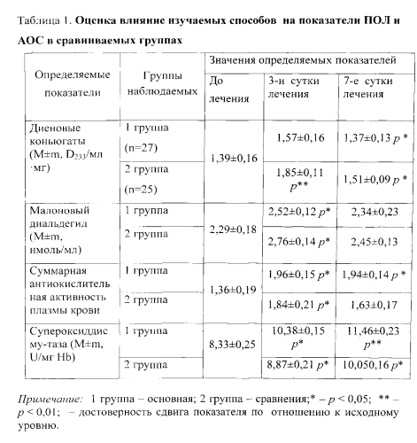 Гомеостаз — большая медицинская энциклопедия