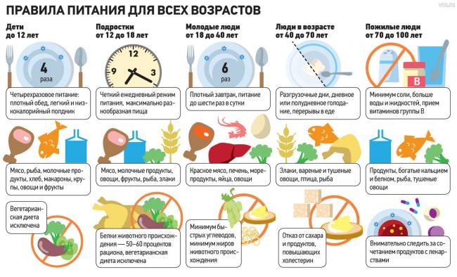 Как быстро и без вреда здоровью похудеть женщине и мужчине после 50 лет