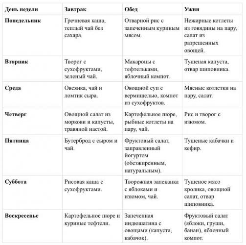 Диета при дерматите у взрослых на руках