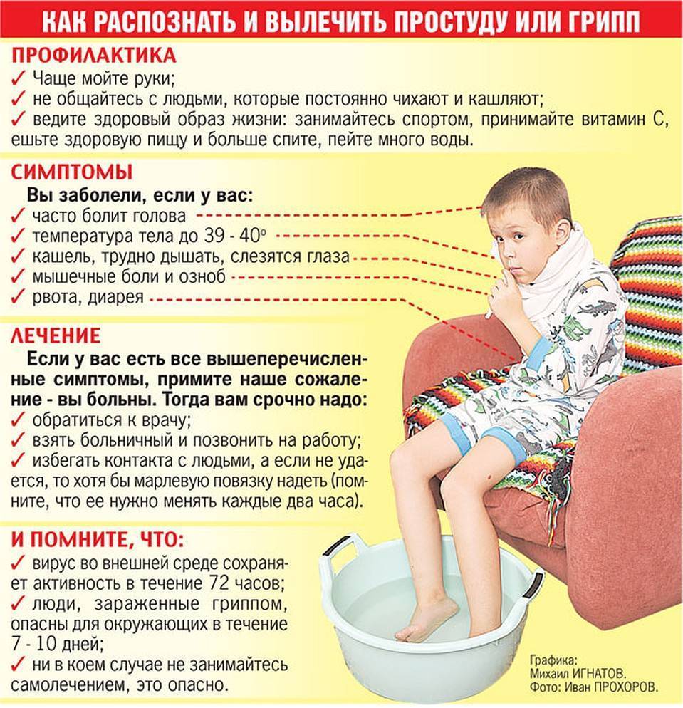 Если при кашле болит голова: причины и пути избавления