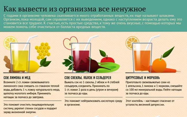 Легкая диета на неделю в домашних условиях