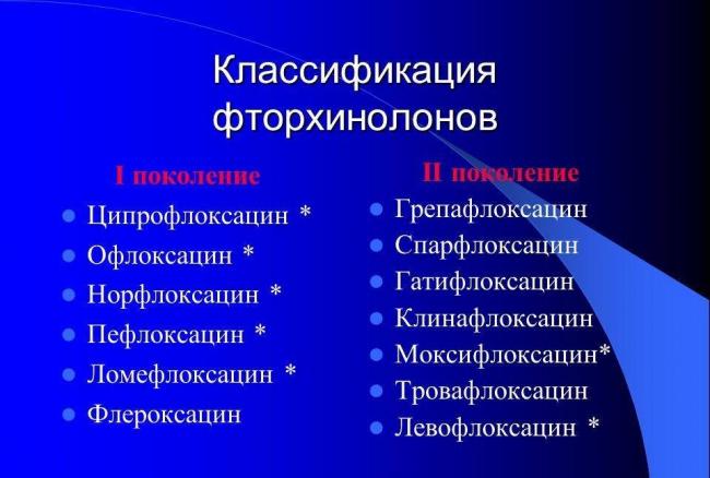 Левофлоксацин Levofloxacin