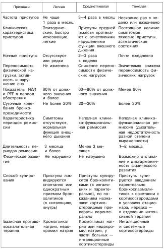Эуфиллин