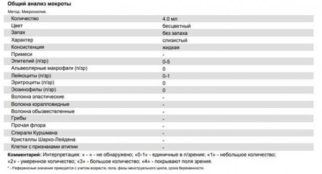 Как по анализу крови установить пневмонию: расшифровка основных показателей
