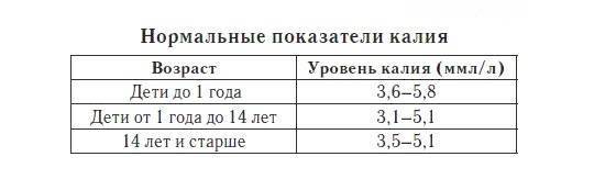 Эспиро таблетки 25 мг, 30 шт