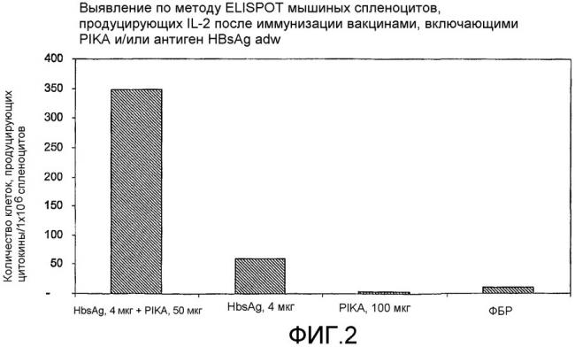 Адъювант - adjuvant - qwe.wiki