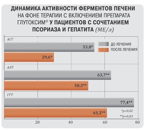 Глутоксим - инструкция по применению, аналоги, отзывы, цена