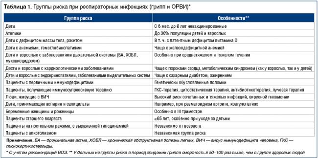 Почему инфекция поражает. разновидности, механизм воздействия и принципы лечения вирусных инфекций. борьба с вирусными заболеваниями