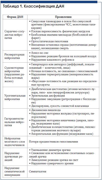 Невропатия. диагностика и лечение.