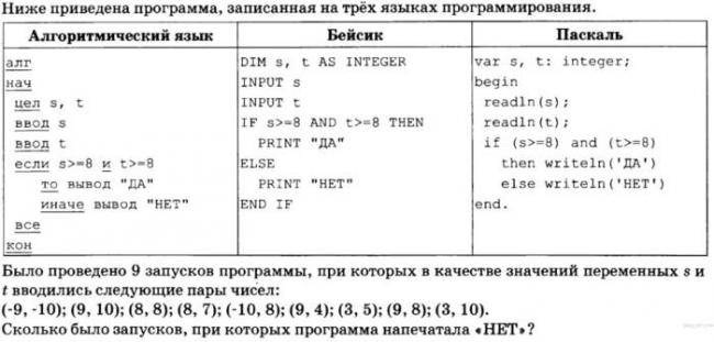 Восточная диета