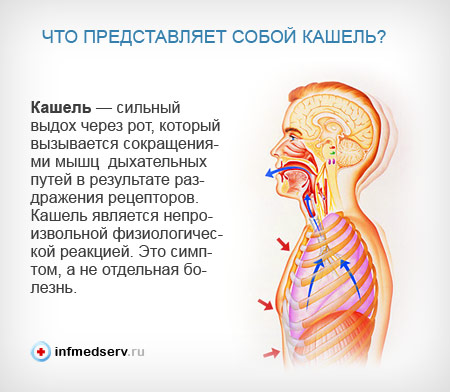 По утрам откашливается коричневая мокрота. коричневая мокрота при кашле и частые причины ее появления. в каких случаях мокрота - это норма