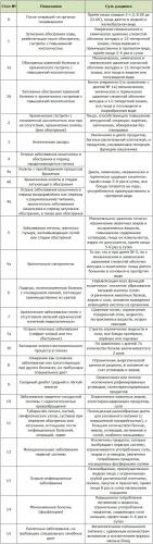 Лечебная диета. стол № 12 по певзнеру. продукты, меню
