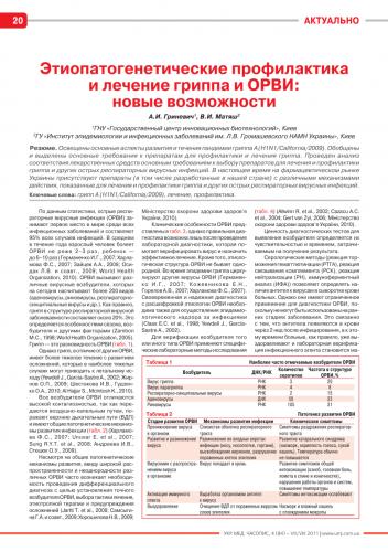 Разновидности, механизм воздействия и принципы лечения вирусных инфекций