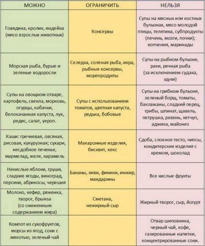 Диета при псориазе по пегано: дневной рацион, диетические рецепты, таблица питания
