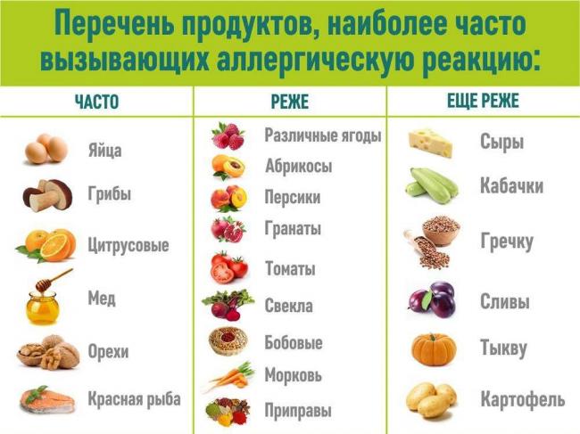 Аллергия на веках