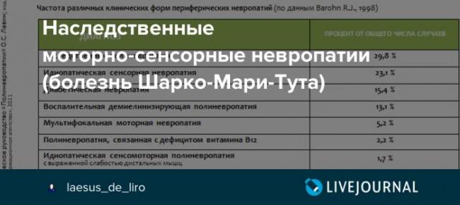 Невральная амиотрофия шарко–мари–тута - симптомы болезни, профилактика и лечение невральной амиотрофии шарко–мари–тута, причины заболевания и его диагностика на eurolab