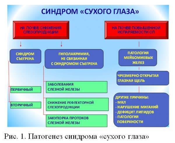 Как использовать увлажняющие капли для глаз