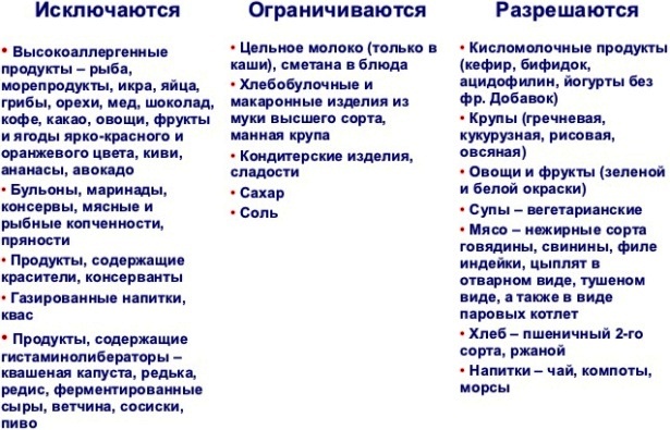 Гипоаллергенная диета: продукты, принципы питания