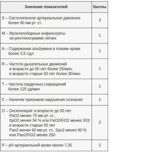 Острая пневмония