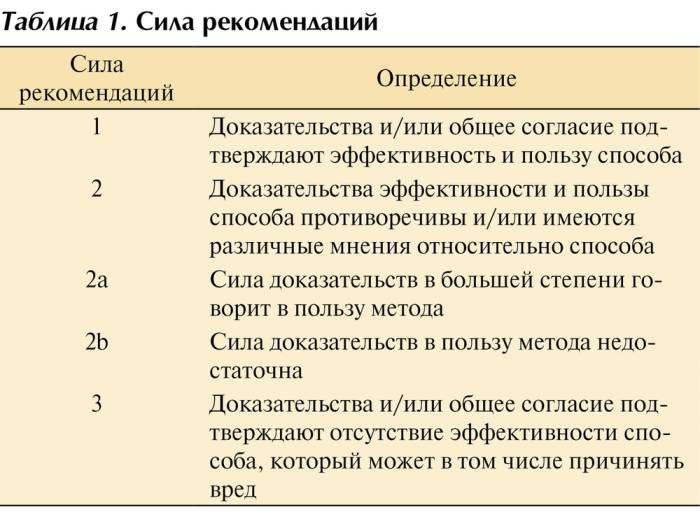 Чем опасно длительное сексуальное воздержание для женщин :: семья :: для женщин :: все о детях
