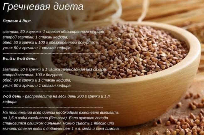 Умным диеты не нужны
