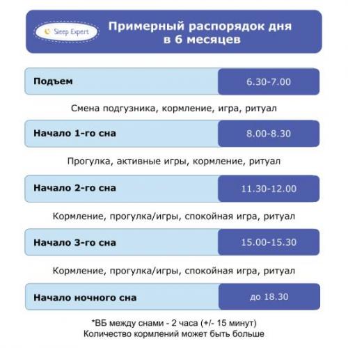 Меню ребенка по месяцам(полезная статья)