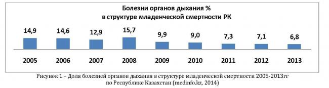 Вирусная пневмония у детей: симптомы, лечение и 5 врачебных рекомендаций для родителей