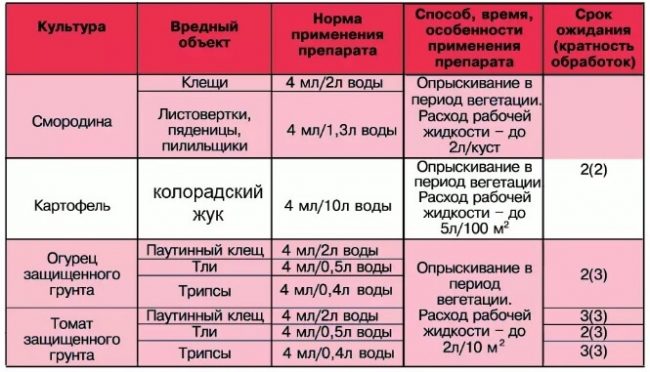 Тразикор