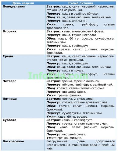 Каши для похудения и здоровья: полезны или вредны?