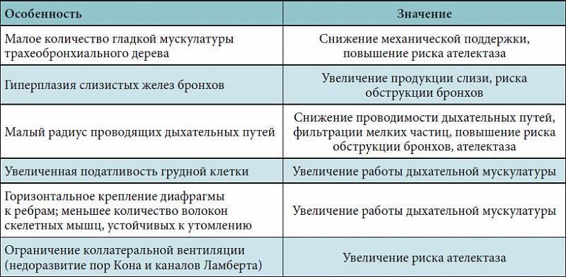 Основные проявления бронхиальной астмы: первые признаки и основные симптомы