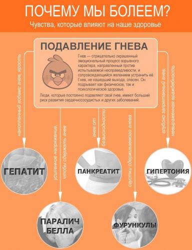 Психосоматика у детей: находим глубинные причины болезни