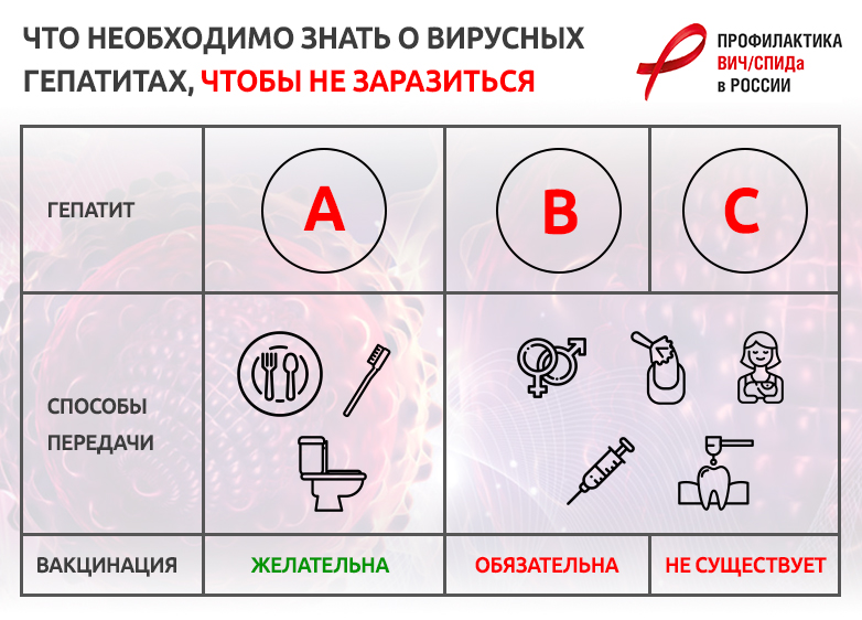 Лецитин при хроническом гепатите с