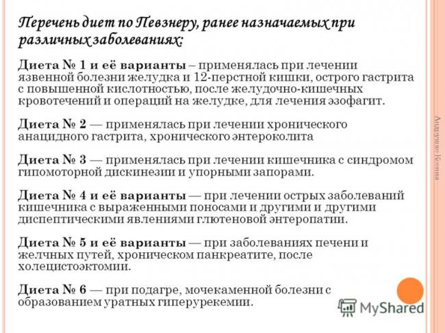 Лечебная диета. стол № 14 по певзнеру. продукты, меню