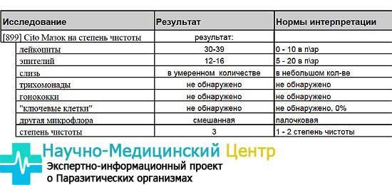 Причины и признаки избыточного развития патогенной флоры кишечника
