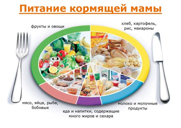 Диета для кормящей матери после кесарева сечения