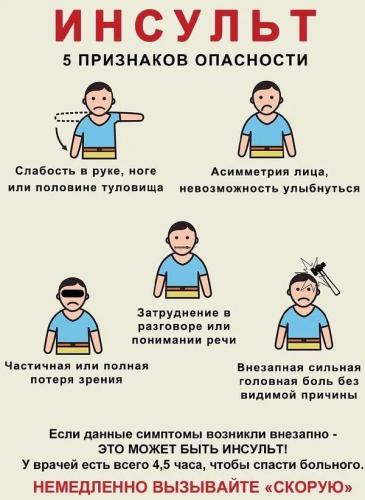 Причины головной боли при кашле, сопутствующие симптомы и меры профилактики