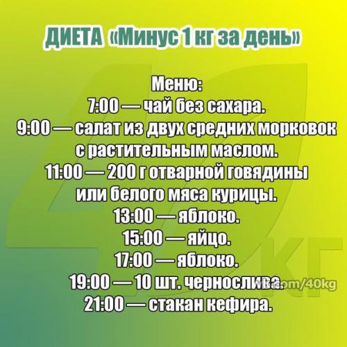 Диета блюдечко