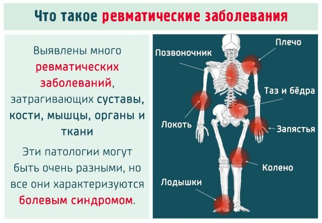 Норма соэ в крови у детей и что делать при повышенном значении