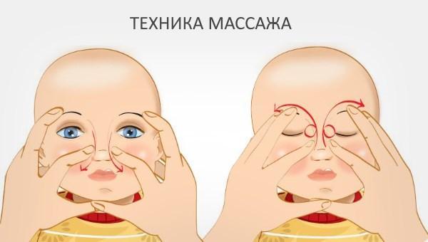 Воспаление глаза - виды, симптомы, лечение