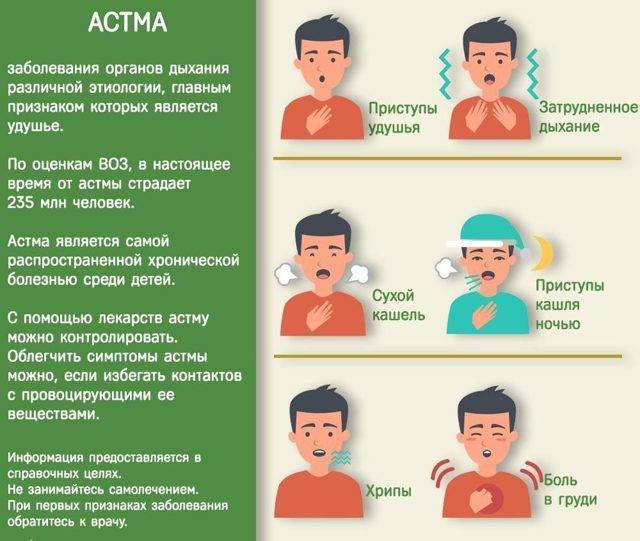 Передается ли астма по наследству?