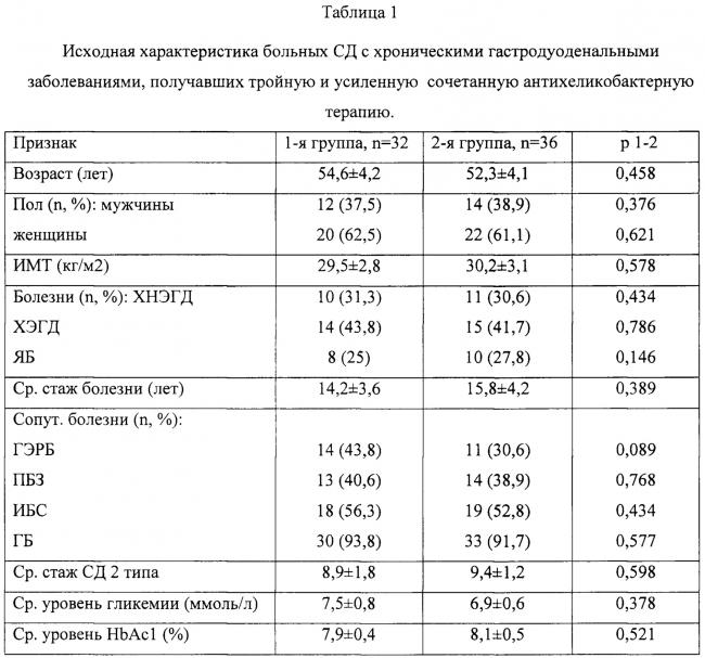 Диспепсия кишечника: симптомы