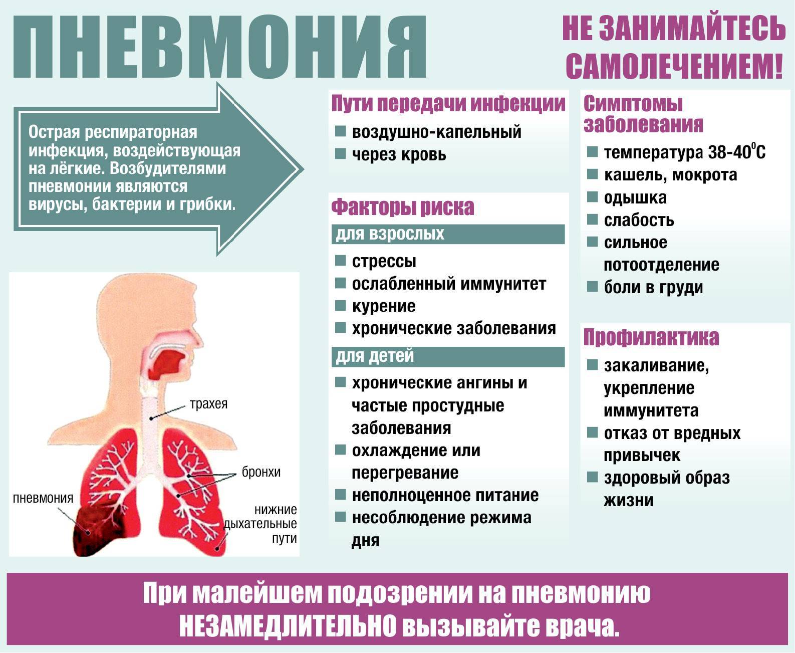 Внутриутробная пневмония у малыша: причины, лечение, меры профилактики