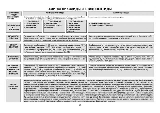 Цитраргинин инструкция по применению аналоги цена