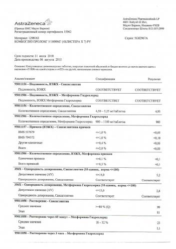 Комбоглиз пролонг — лекарство от диабета нового поколения