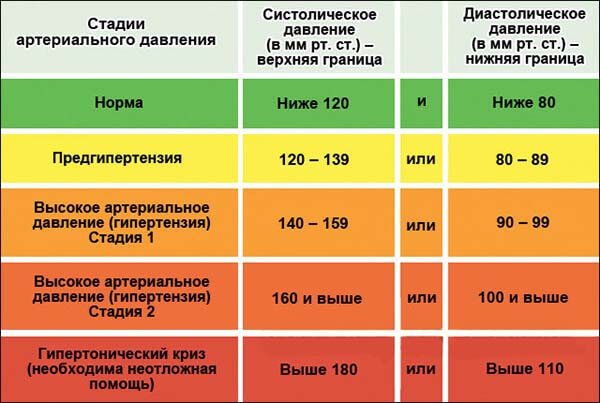 Энап-нл - инструкция по применению