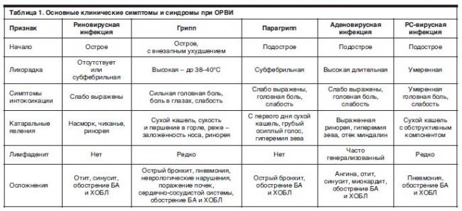 Аденовирусная инфекция