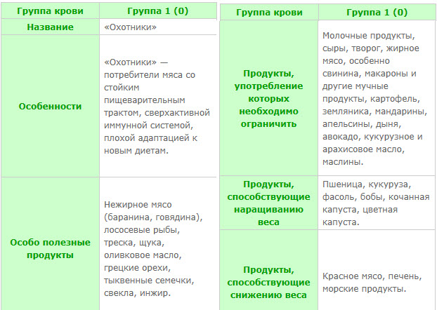 Таблица совместимости групп крови и резус-фактора для зачатия ребенка