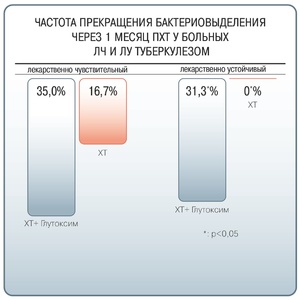 Глутоксим - инструкция по применению, аналоги, отзывы, цена
