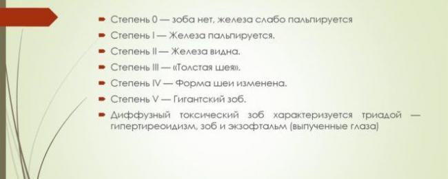 Зоб щитовидной железы. причины, симптомы, диагностика и лечение зоба